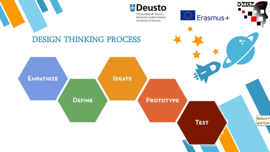 design thinking university of deusto